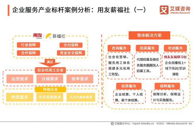 2021年中邦企业任职家当标杆案例及生长趋向剖释(图1)
